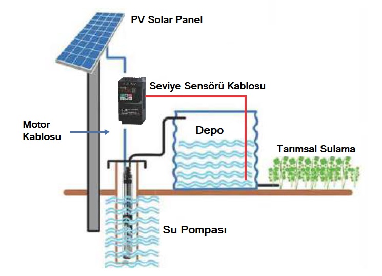 Fotovoltaik (PV) Güneş Enerji Sistemi, Blog